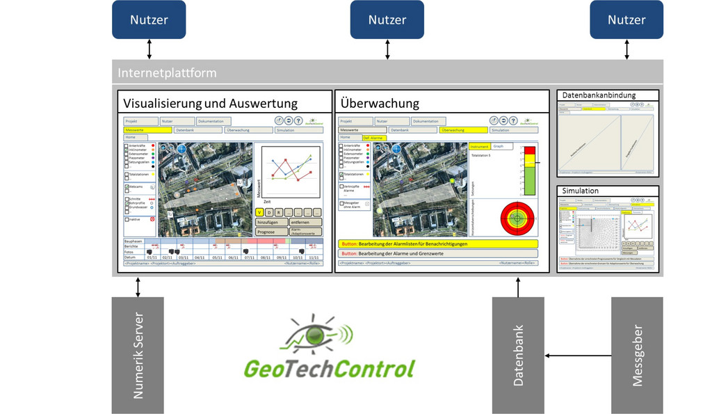 projekt_GeoTechControl