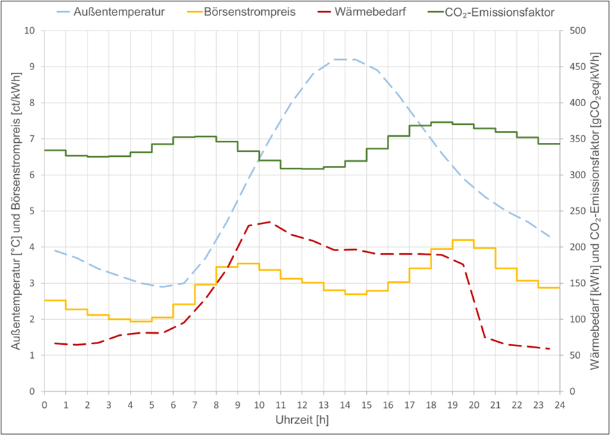 Jakob Ruser KI-Energiesysteme