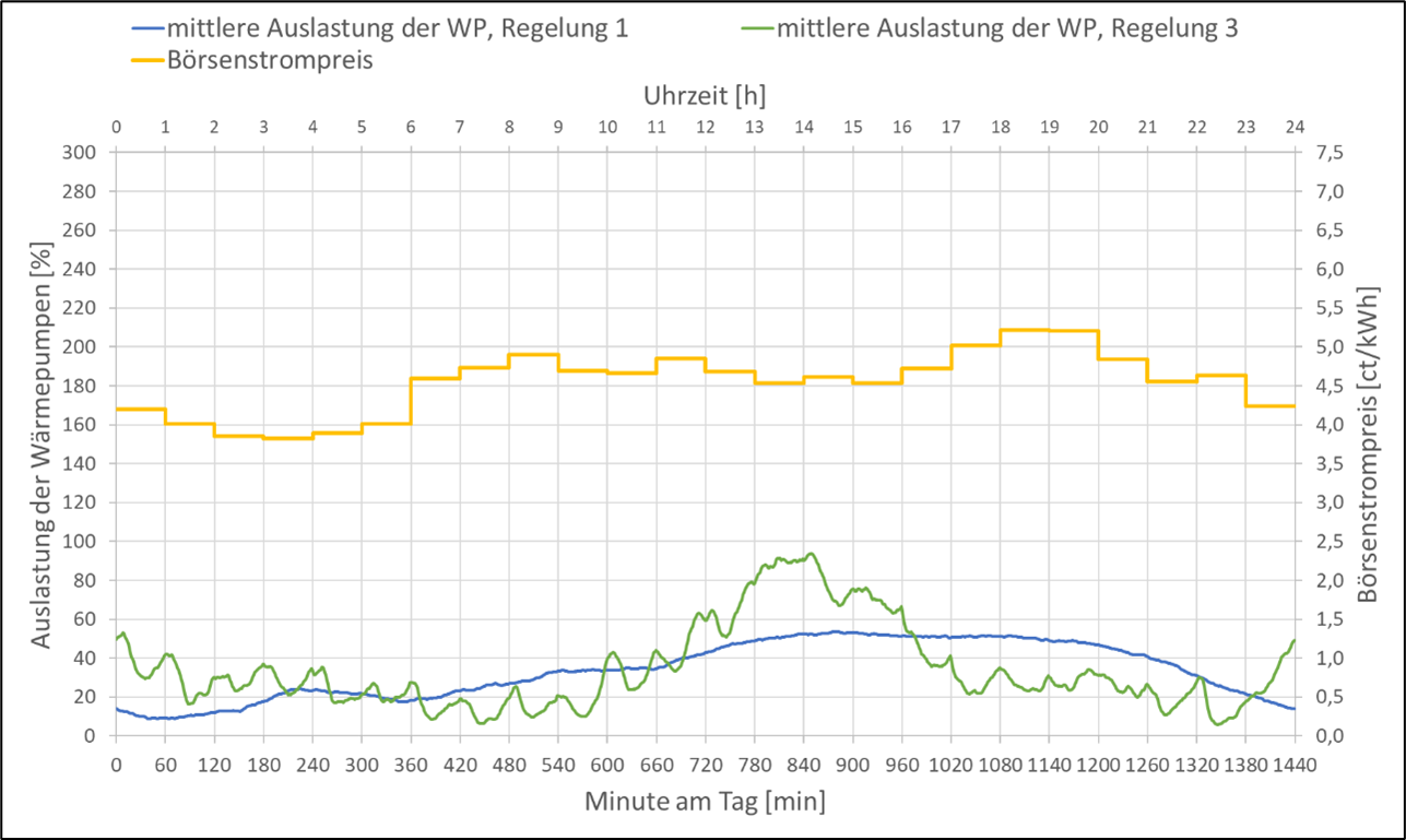 Jakob Ruser KI-Energiesysteme 2